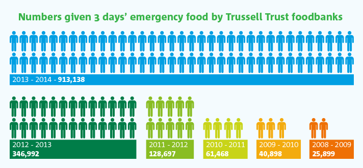 people-helped-stats-08-14