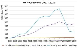 UK-House-Prices1